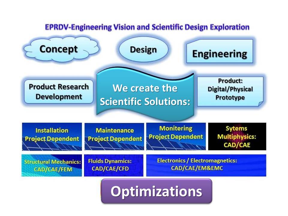 EPRDV-Integrated Engineering Solutions